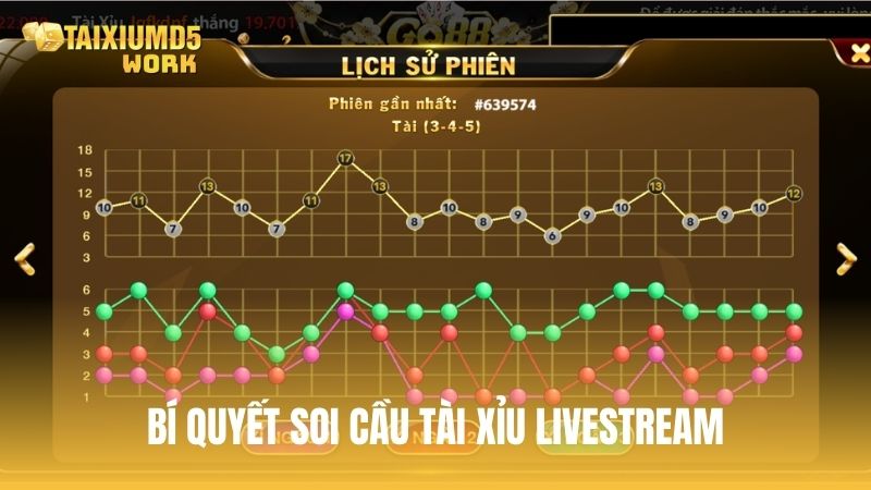 Bí quyết chơi tài xỉu trực tiếp để luôn giành chiến thắng