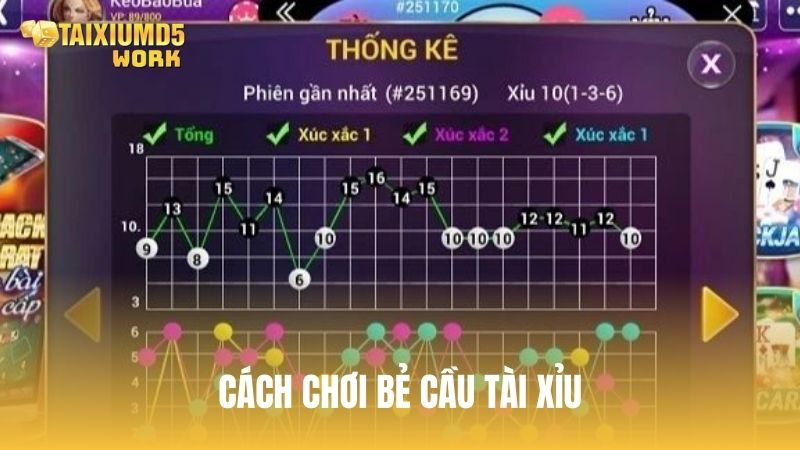 Hướng dẫn cách chơi bẻ cầu tài xỉu: Kỹ thuật kiếm lời nhanh