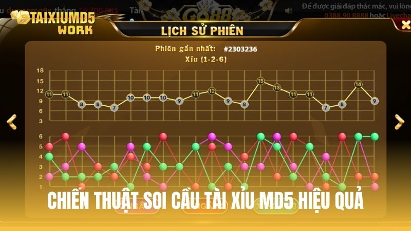 Chia sẻ chiến thuật soi cầu tài xỉu hiệu quả trong phiên bản MD5