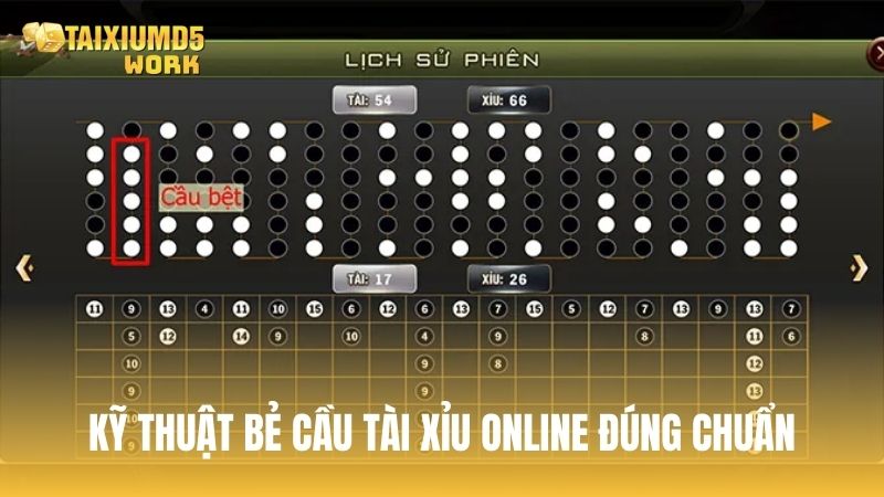 Các kỹ thuật bẻ cầu tài xỉu được áp dụng phổ biến nhất 2026